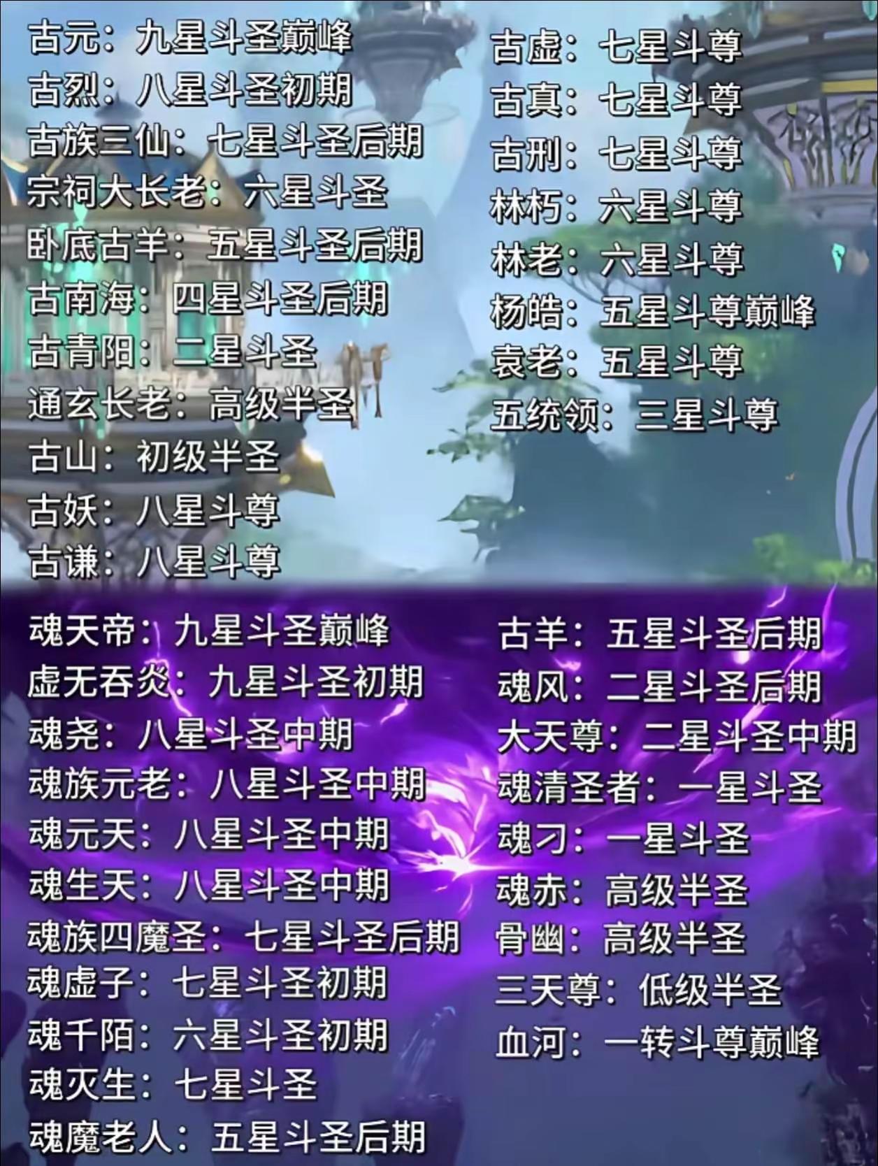 当初萧族也是如此吧。药族灭族之战，魂族四魔圣降临，药族斗尊斗圣挨个自爆，只为留下