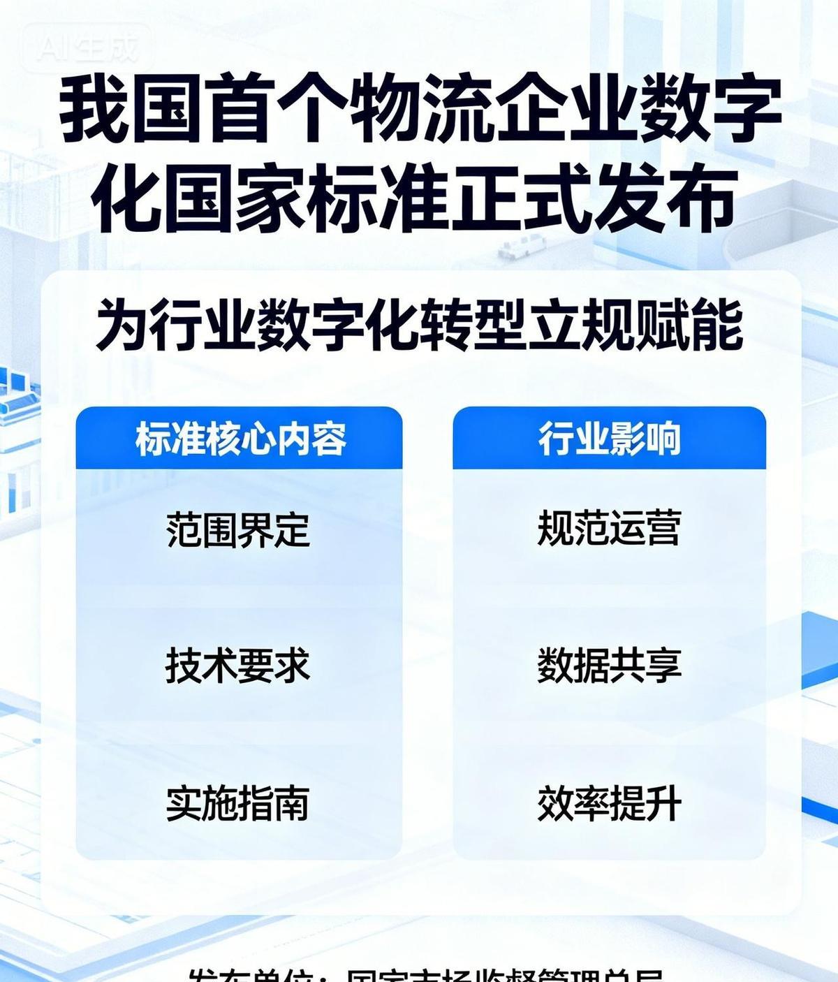 2026年3月1号，全国物流圈要变天了。
不是喊口号，是真刀真枪改规矩。
仓储效