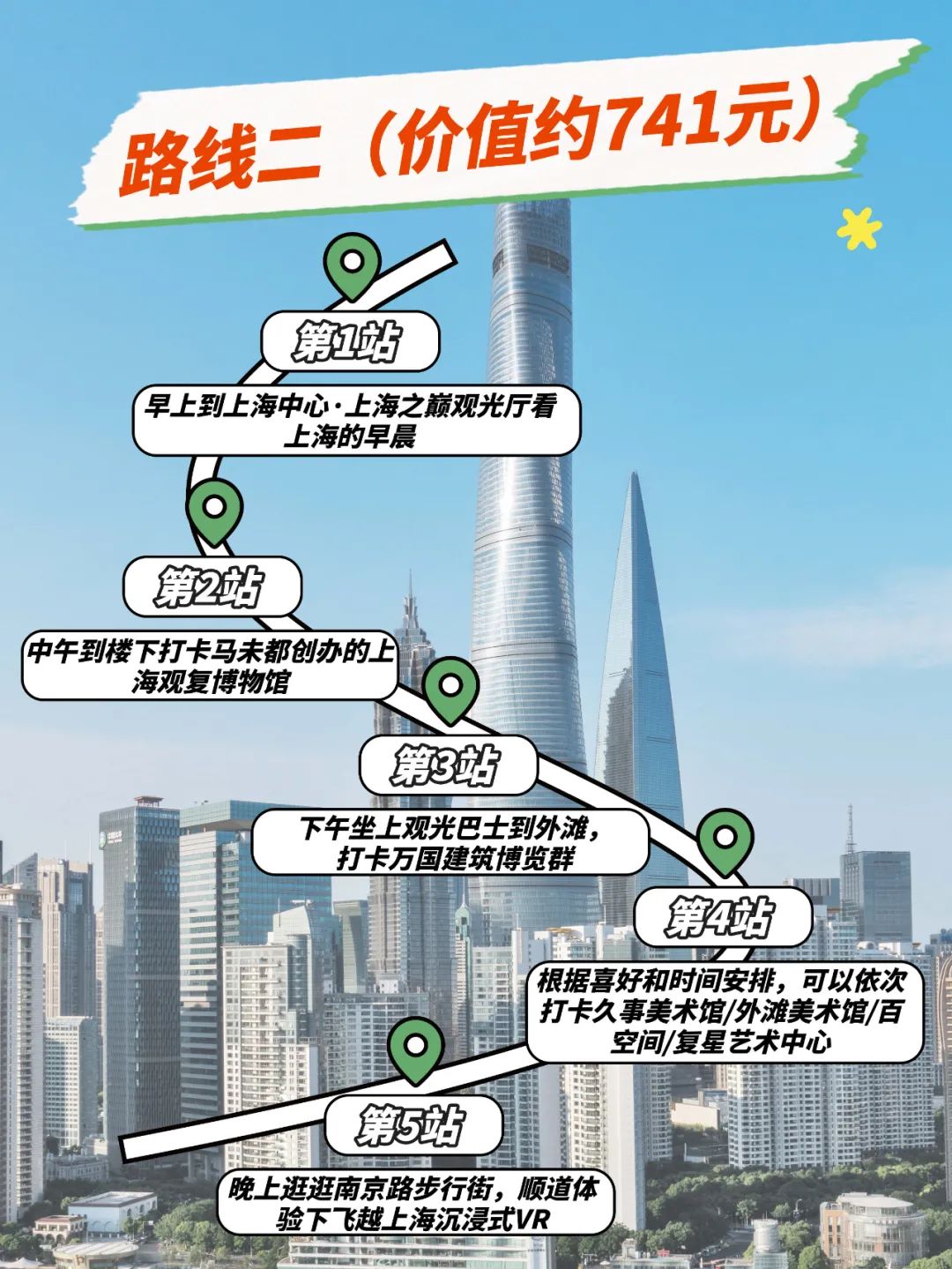 我问AI带1万元去上海玩一天够吗