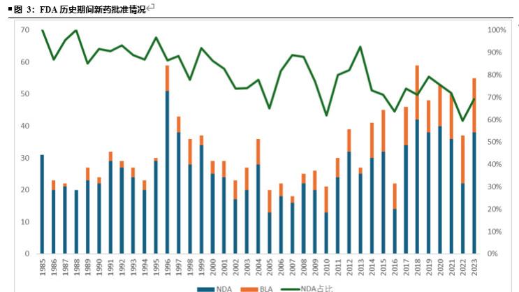 小分子抗体药物未来何去何从？—— 不被替代的核心优势与技术突破方向