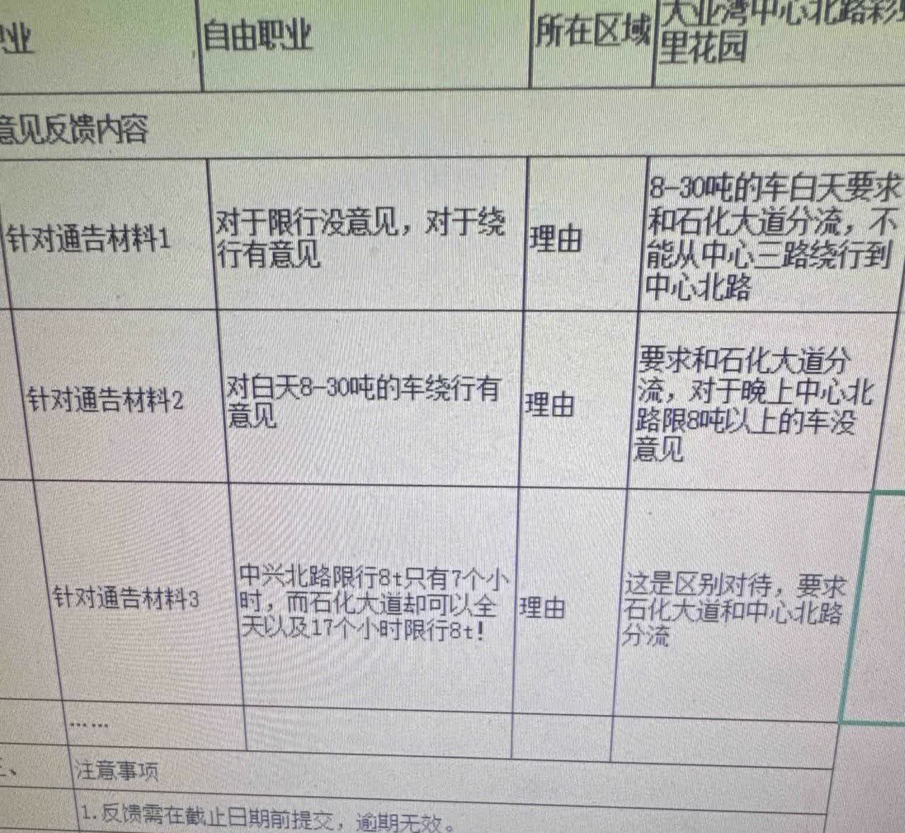 今天大亚湾交警大队发了一个链接在群里
内容是车辆限行征求意见稿
我进去看了一