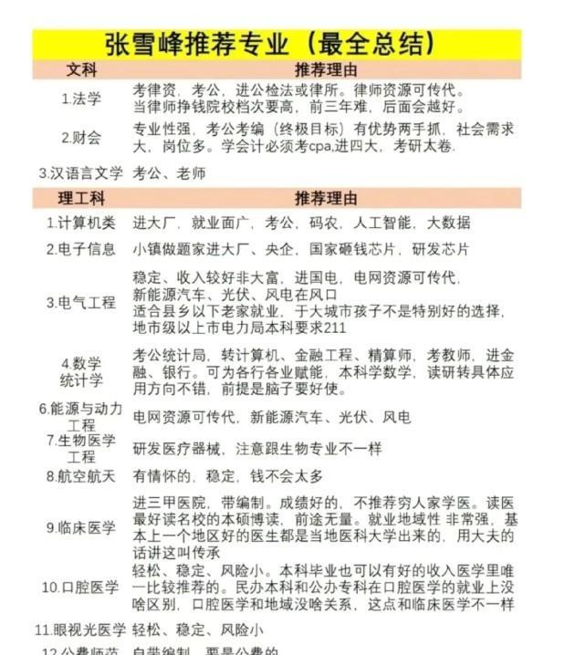 张雪峰手把手教你报专业