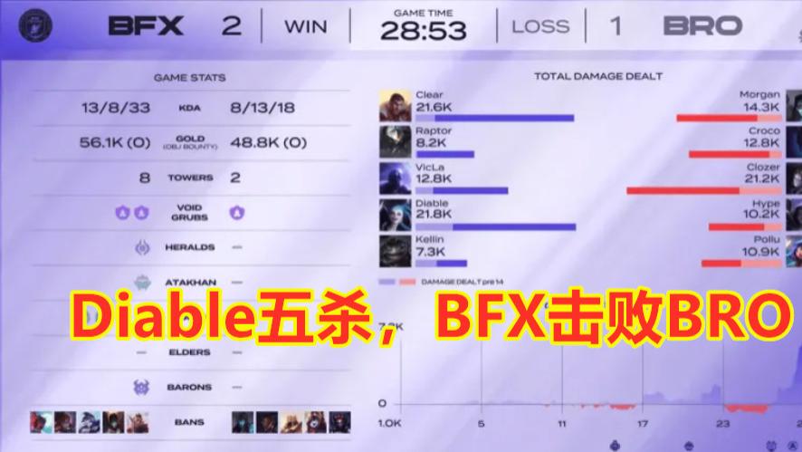 LCK第二阶段：Diable五杀，BFX击败BRO