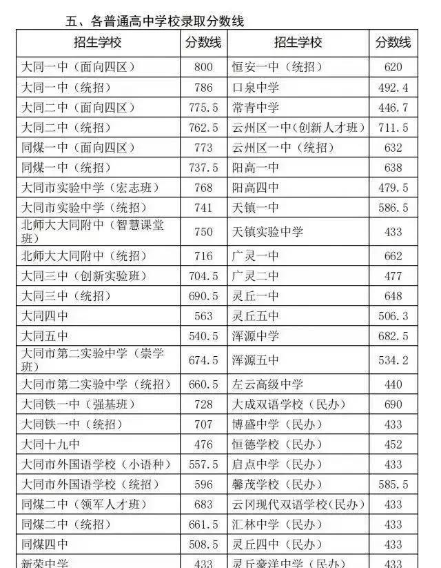 今年，大同私立学校多数塌房了！
博盛中学、启点中学、云冈现代双语、汇林中学、灵丘