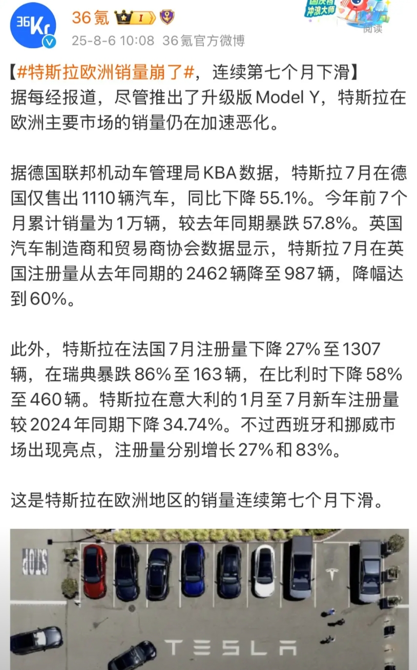 特斯拉的销量在欧洲崩了，市场份额正拱手让给比亚迪。在德国和英国这两个电池电动车注