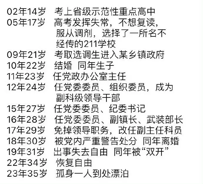 前体制内某人的真实经历 ​​​