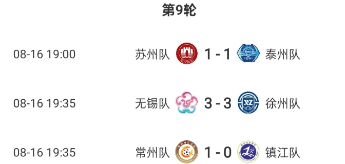 常州队成为了太湖三恶霸的大哥