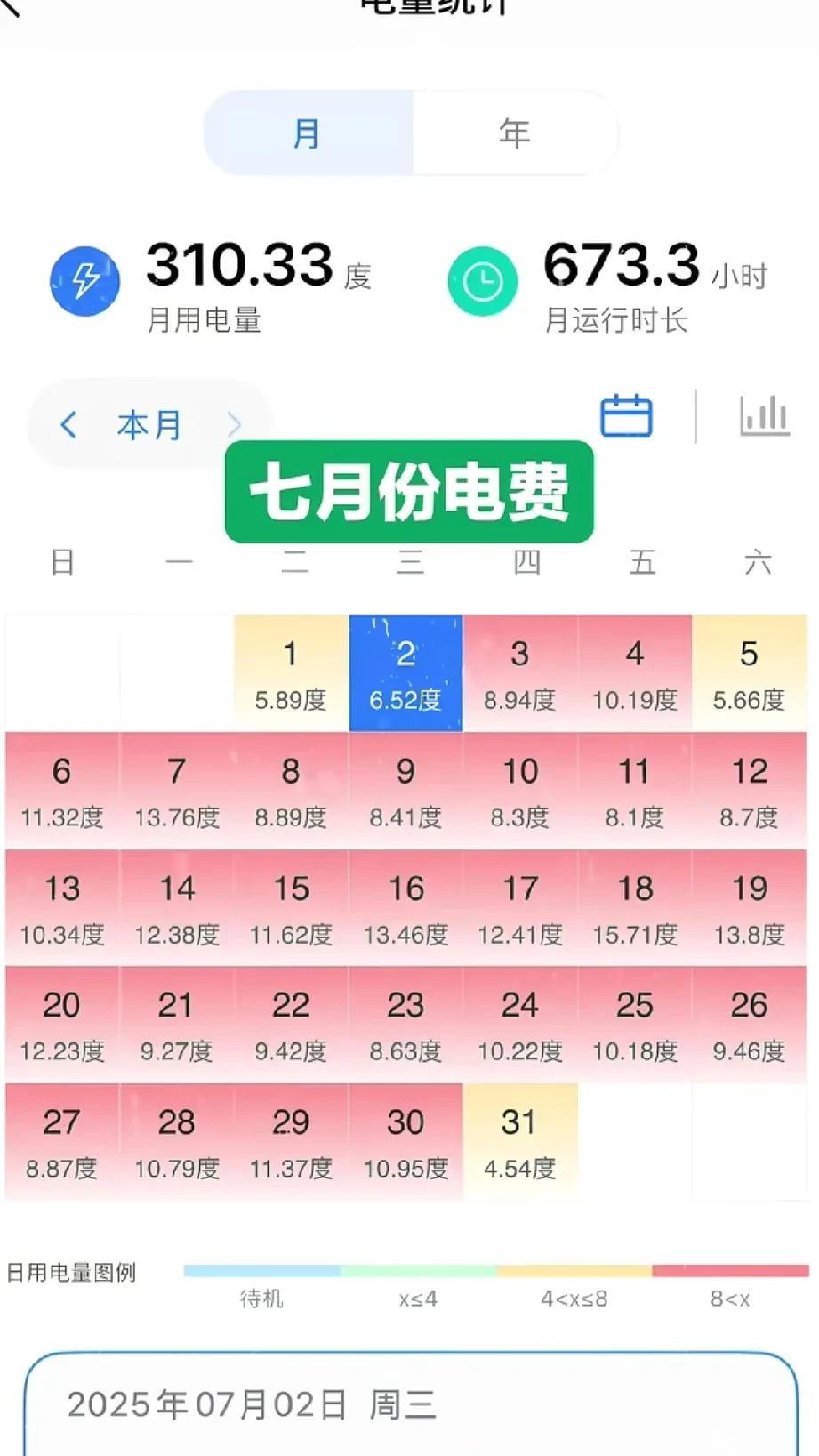 你家上个月电费用了多少？全网都在晒七月份电费啊！看到这些土豪的电费，我心理瞬间平