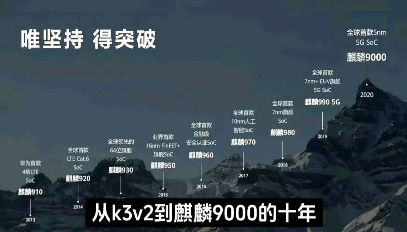 麒麟芯片行走的历程…
