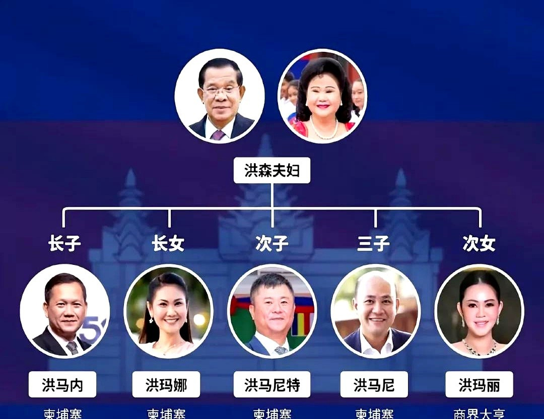 洪森封王：柬埔寨权力，谁说了算？











柬埔寨变天啦？洪森封王，