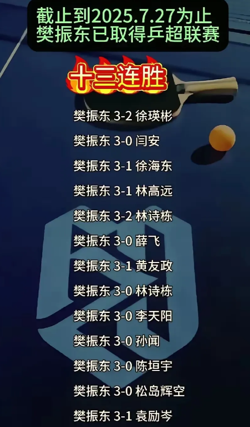 种预感，樊振东回归不了国乒了！

不是因为技术过时了，也不是因为成绩不够硬，而是