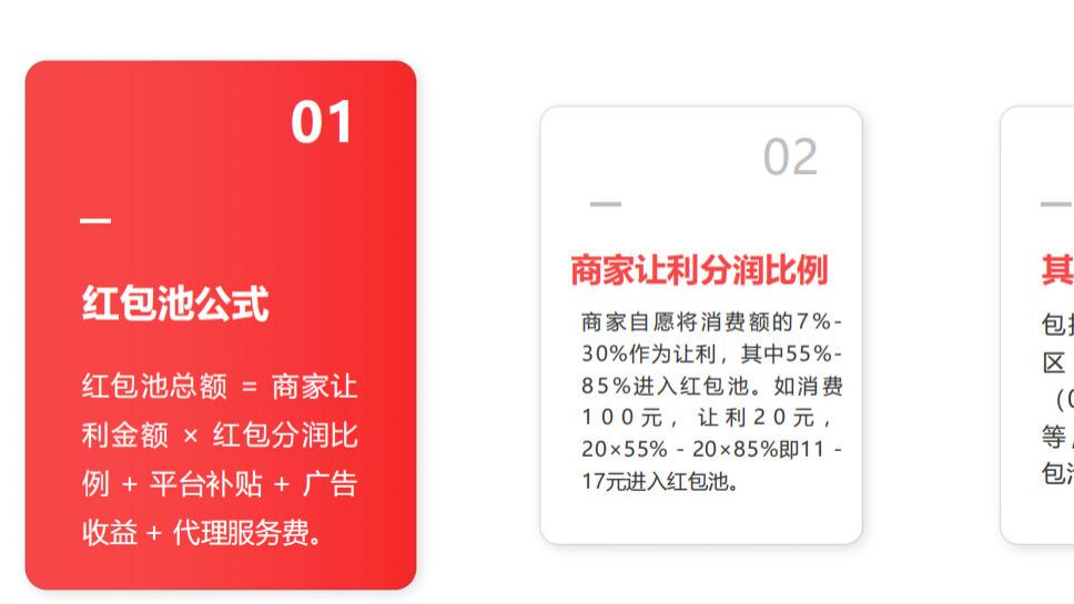 狂揽百万用户 + 12 万商家！数智红包这套 “躺赚机制”，稳赚不赔