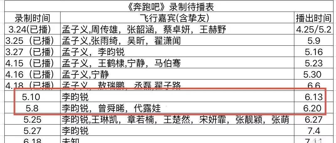 突发！《奔跑吧》下周播出顺序大调整
家人们注意！《奔跑吧》下周调换顺序播出，不再