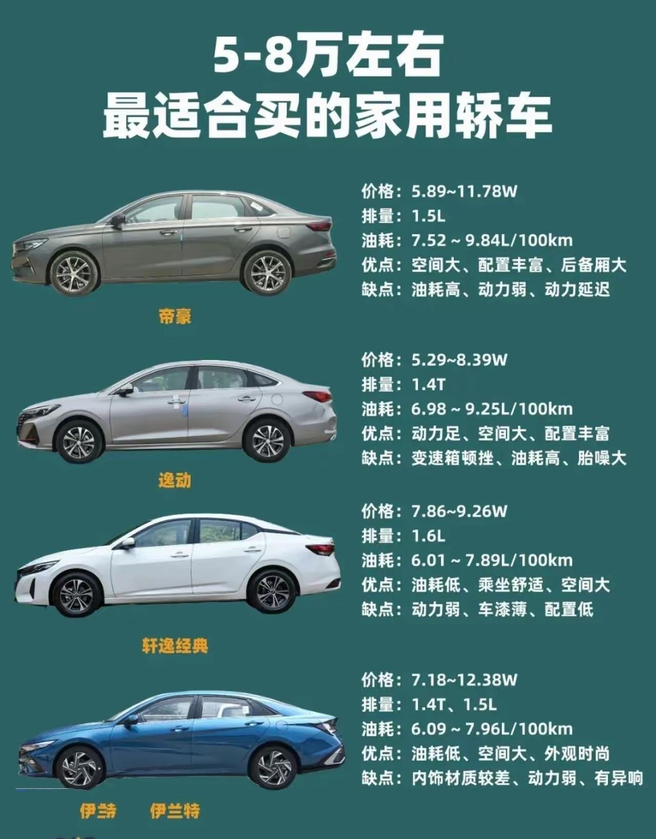 月收6800 存款11万