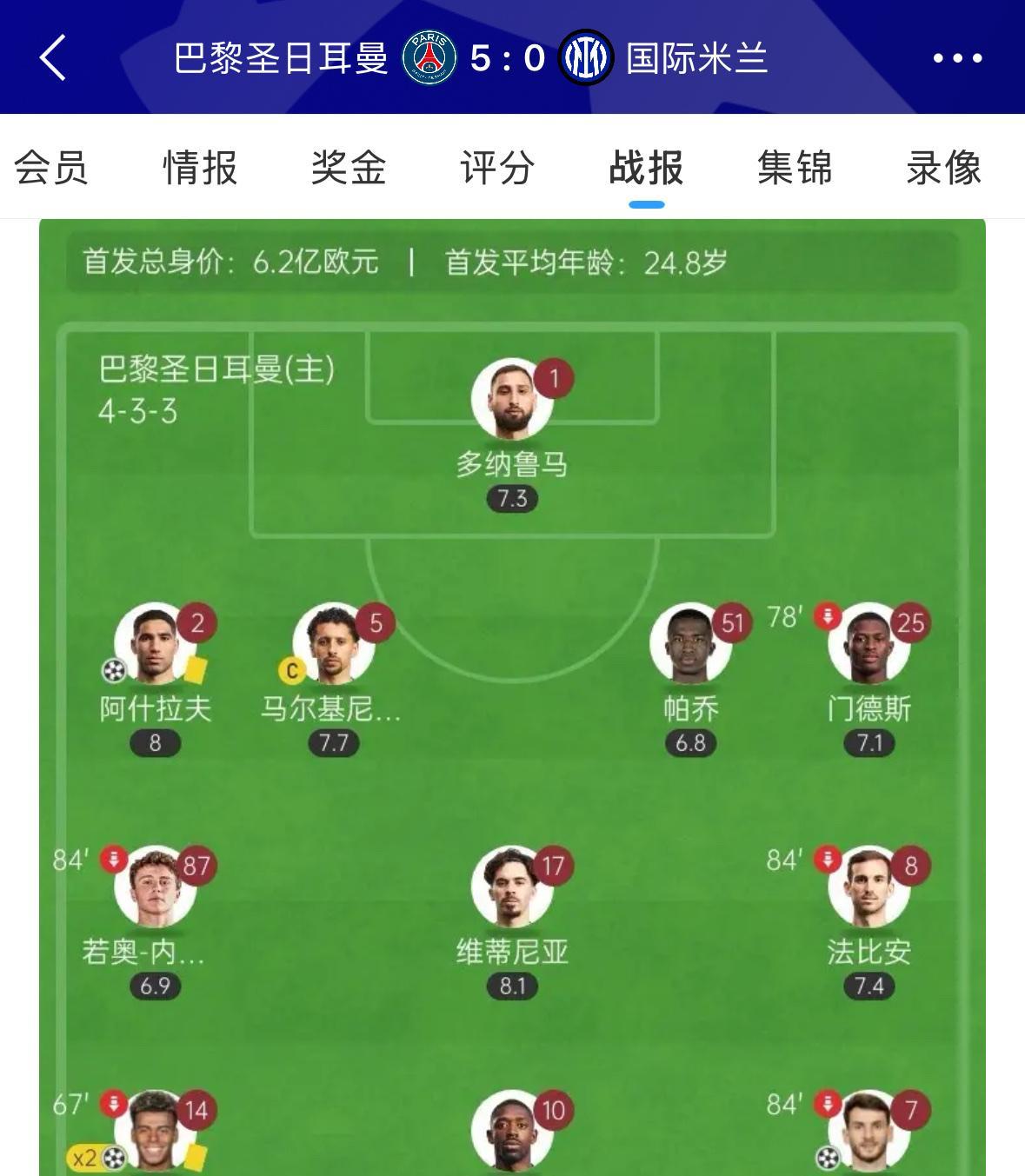 这支巴黎圣日尔曼前途无量！
2024/25赛季，大巴黎对阵国米的欧冠决赛，
大巴