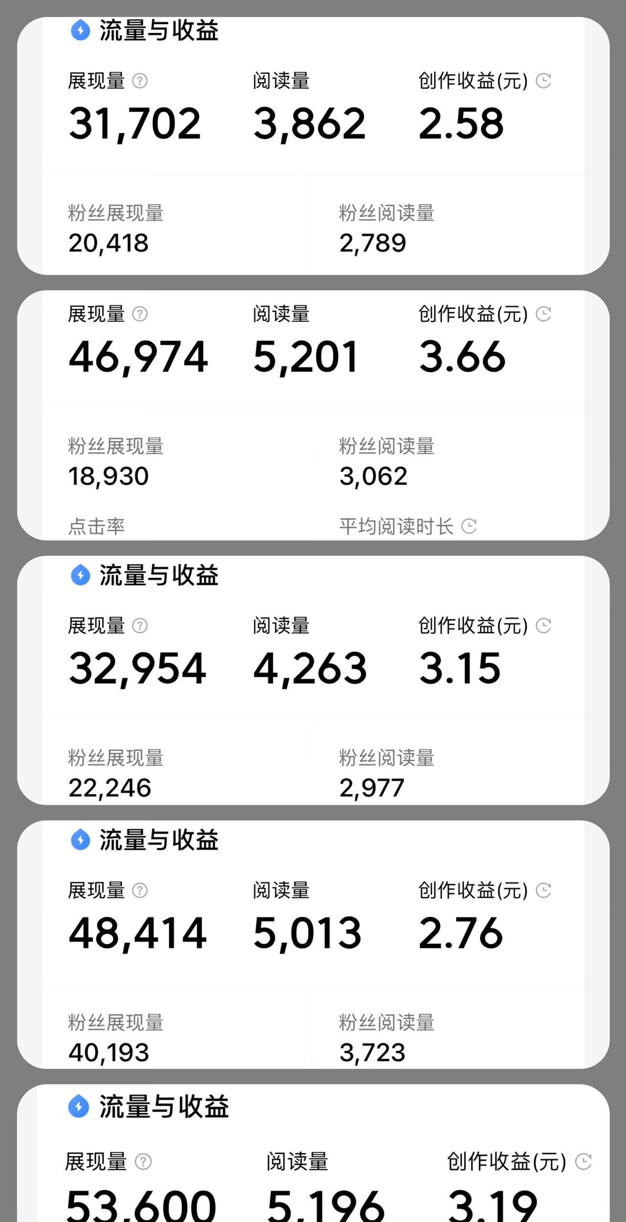 又是自信的一天…
看到别人晒收益月入好几千[祝福]，我就充满了期待，想着我一看后