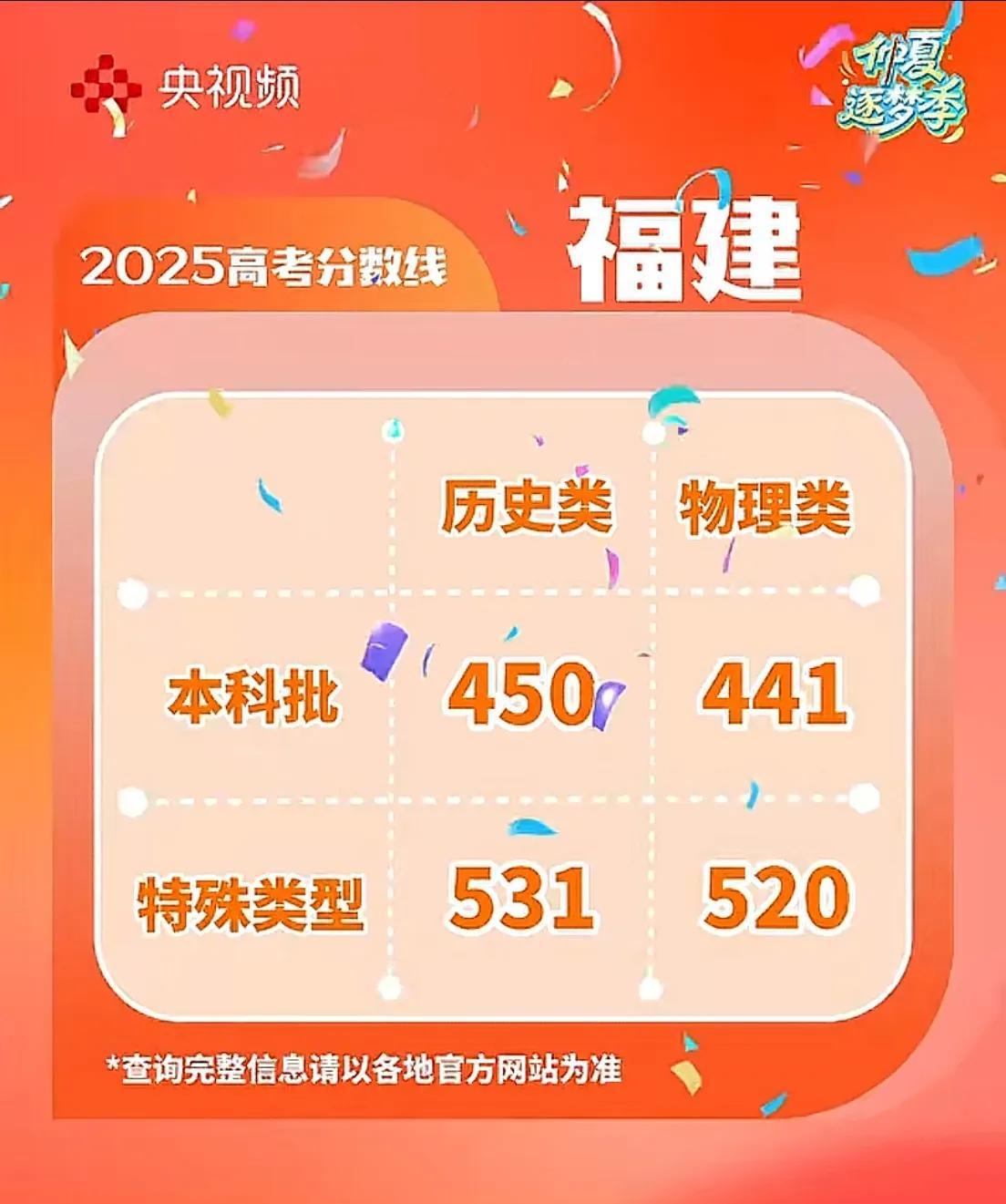 我问儿子高考考了620多分的同事：你儿子这分数稳进985了，准备报什么学校？
他
