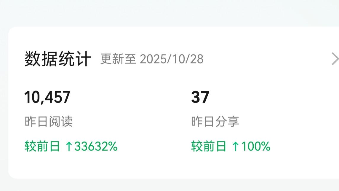 AI写作限流了怎么办？自媒体文章坚持3个月，阅读量10457