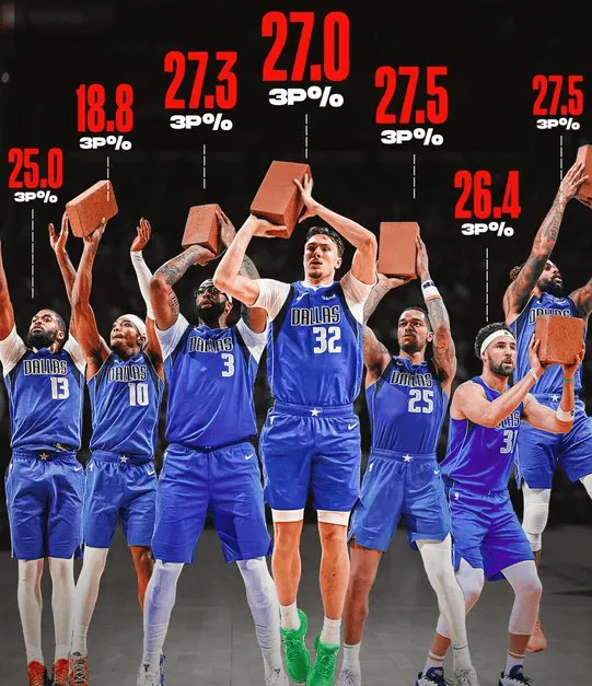 美媒更新动态，谈到了独行侠的情况：
独行侠队开局惨淡。
即便经历了匪夷所思的卢卡