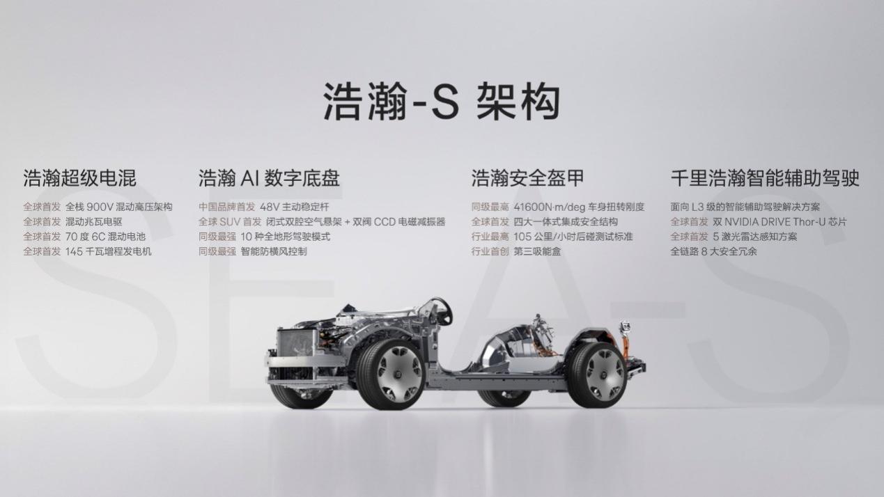 全球首个900V高压混动架构浩瀚-S发布 首款车极氪9X定位百万豪车