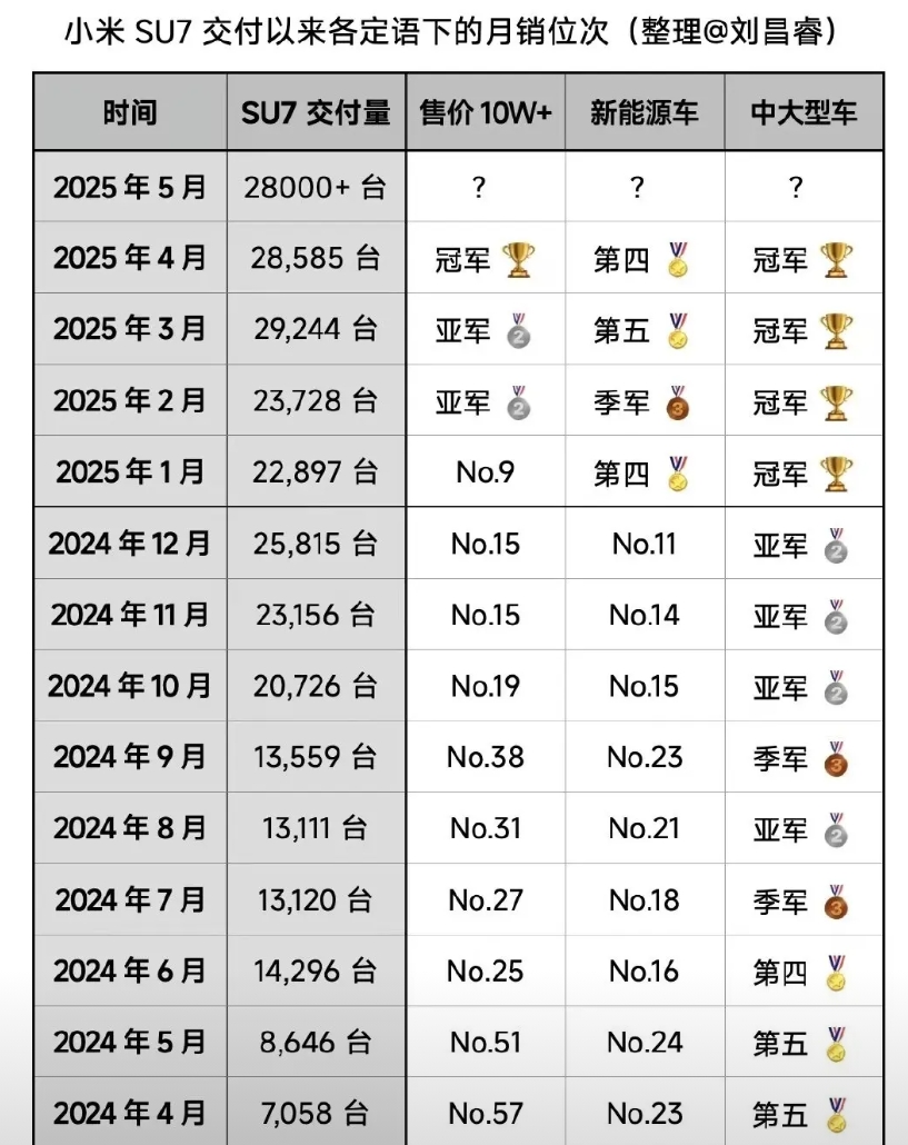 诋毁，本身就是一种仰望，小米做到了某些品牌不敢做、做不好、做不到的事情，自然是树