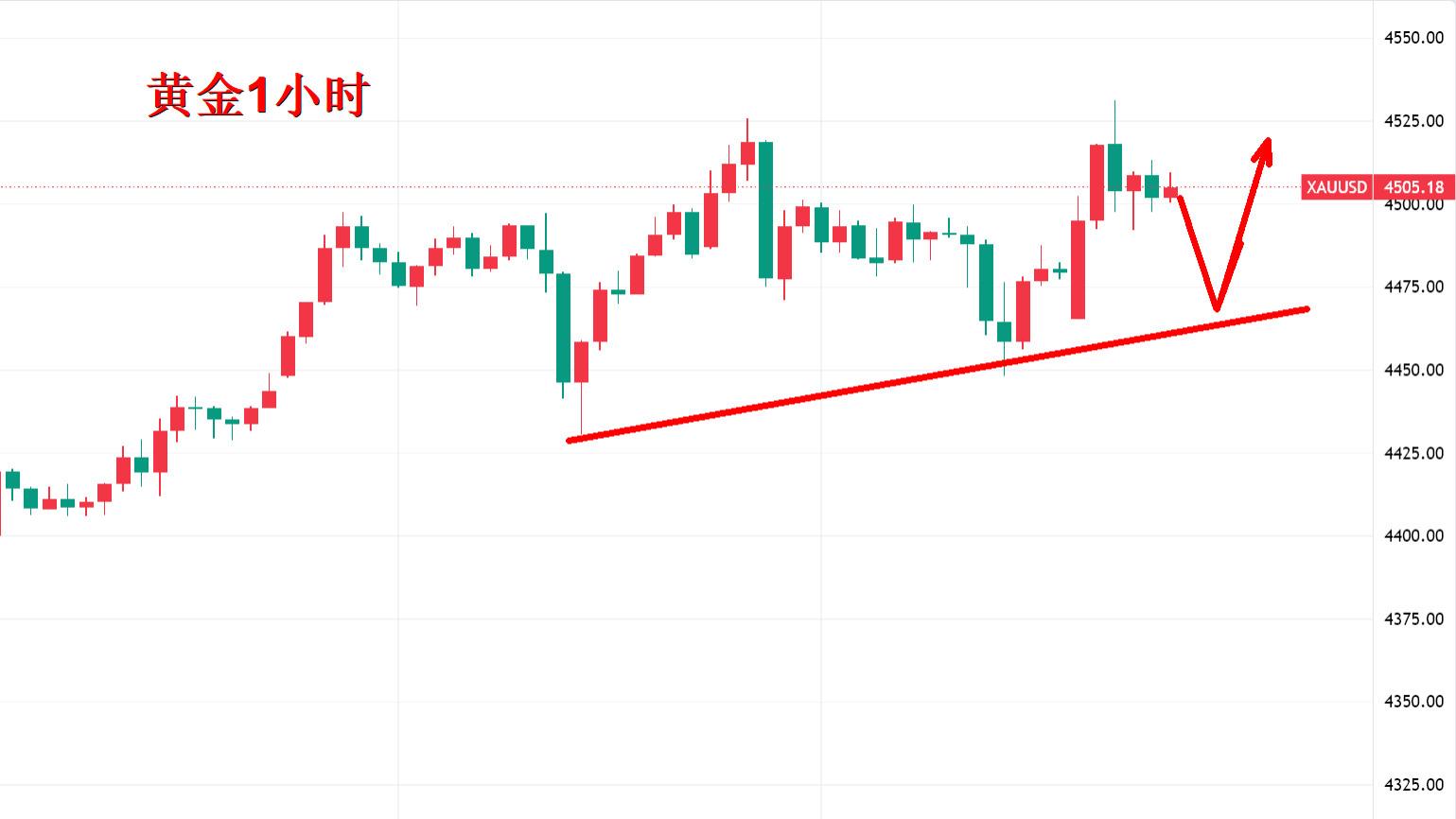 黄金2025年答卷你满意吗？