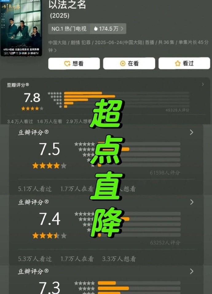 《以法之名》超前点播看完之后，豆瓣评分从7.8一下子掉到了7.3，这波动也太吓人