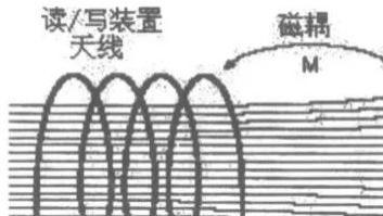 手机NFC功能真的会“碰一下钱就没了”吗？