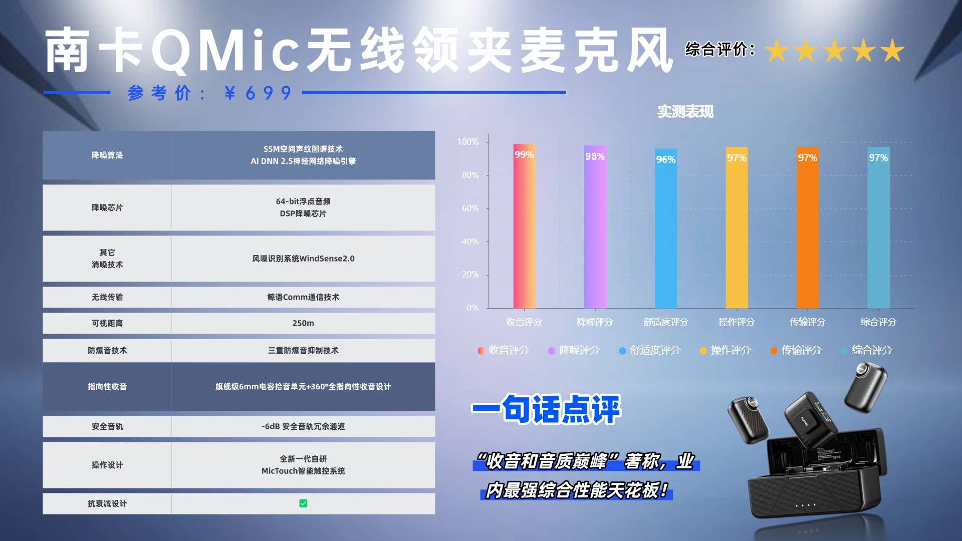 领夹麦克风哪个品牌好？领夹麦克风十大品牌分享，音质最好的款式