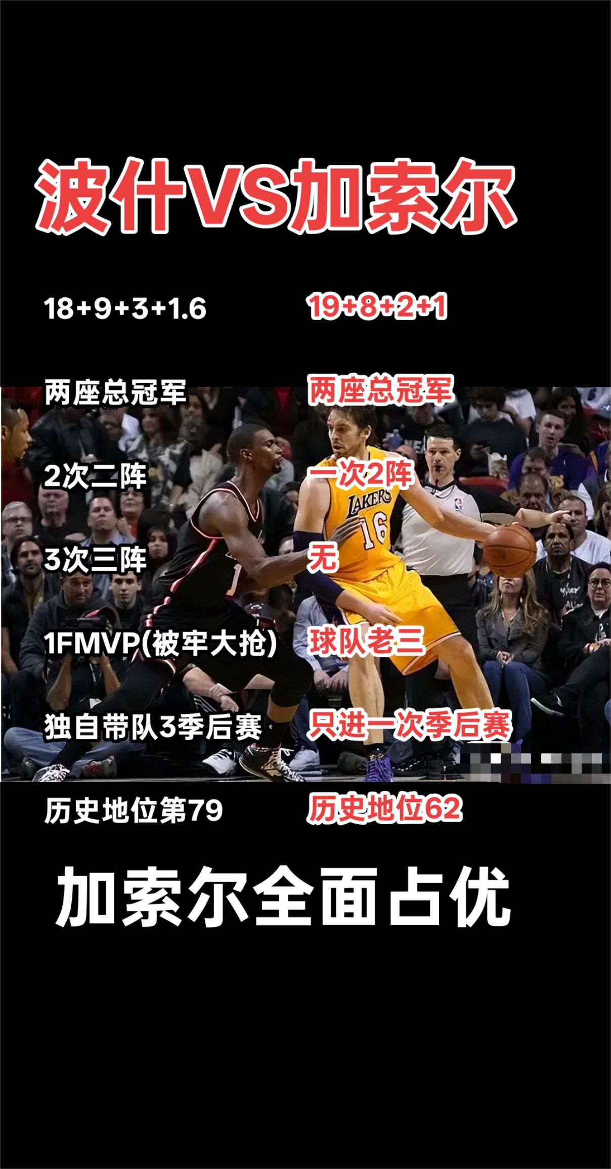 国际赛场加索尔更是碾压波什
