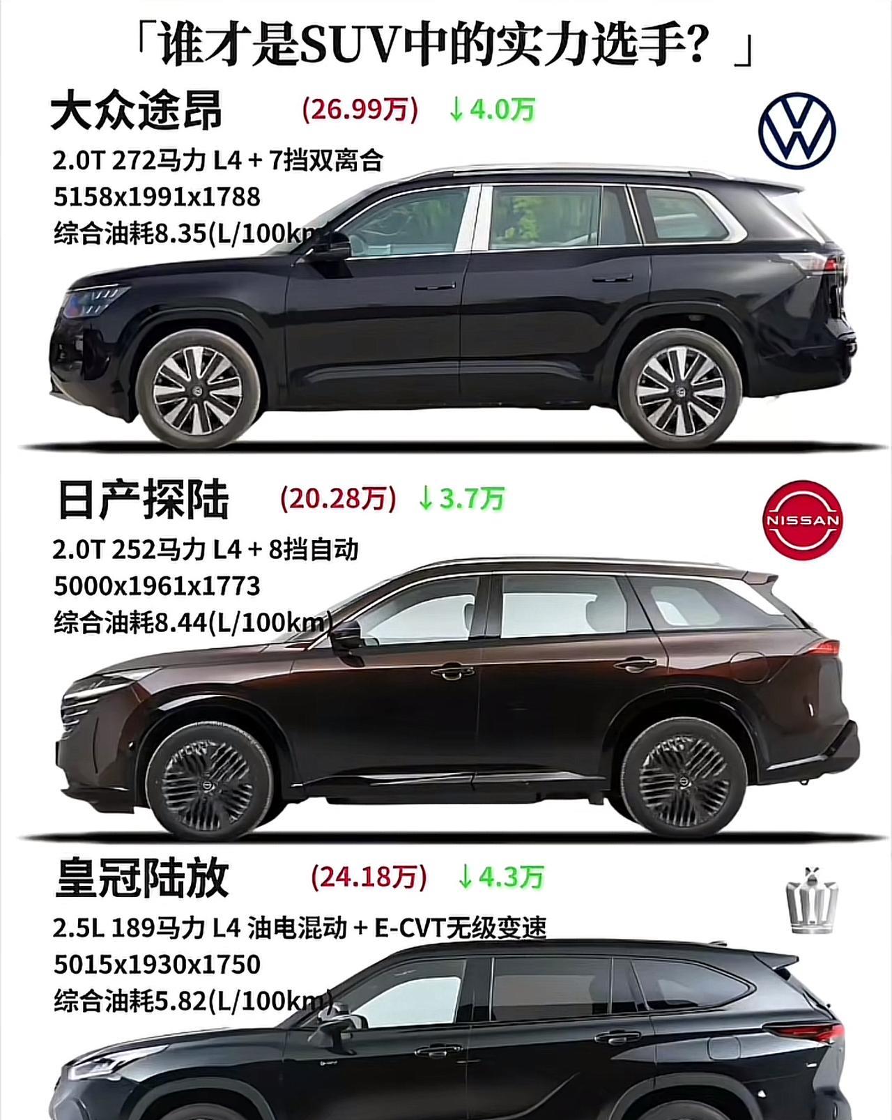 SUV实力对决：大众途昂、日产探陆、皇冠陆放，谁是你的首选？