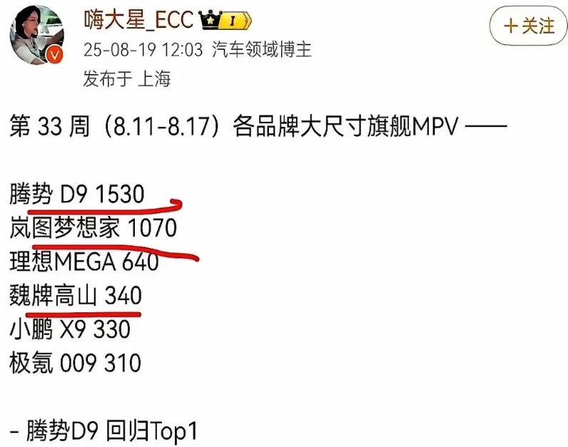 大型旗舰MPV销量，估计等到高山7上市，这个排行榜就会发生翻天覆地的变化，高山7