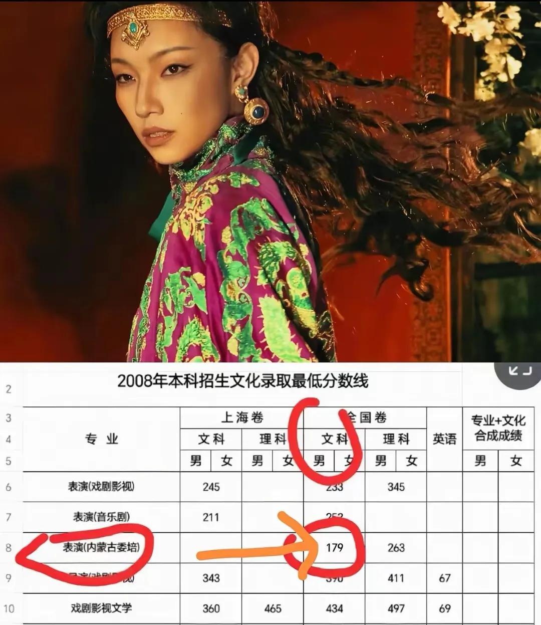母女接力当委培生？这巧合太魔幻！官媒出手严查了！
你敢信？上戏委培生这事儿，扒出