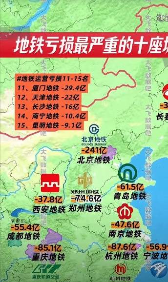 果然不出所料，地铁亏损最严重的10个城市，西安亏损最少，里程差不多的郑州高出一倍