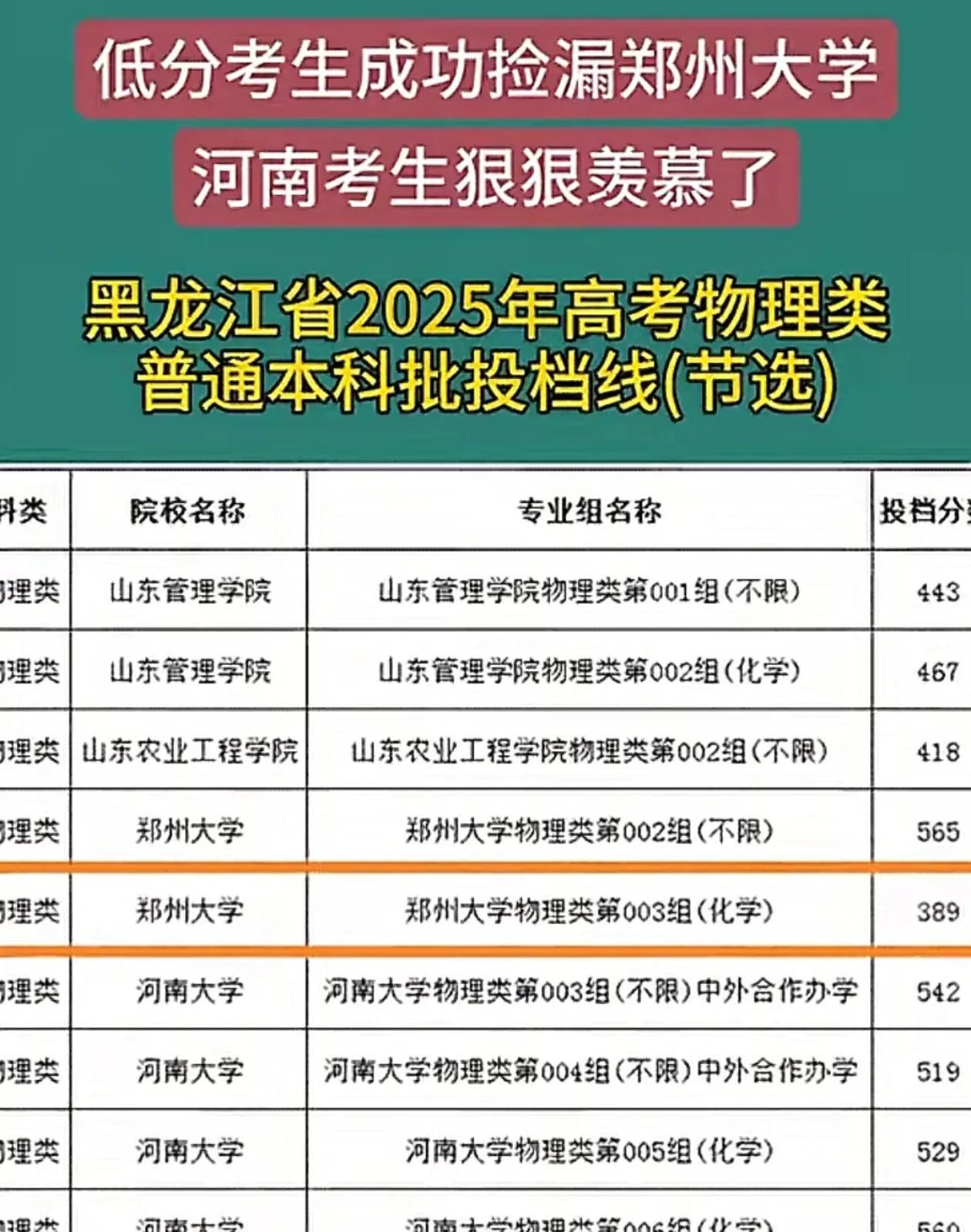 一觉醒来，河南郑州本地的考生天塌了！
辛苦了3年，高考600多分才能上的郑州大学