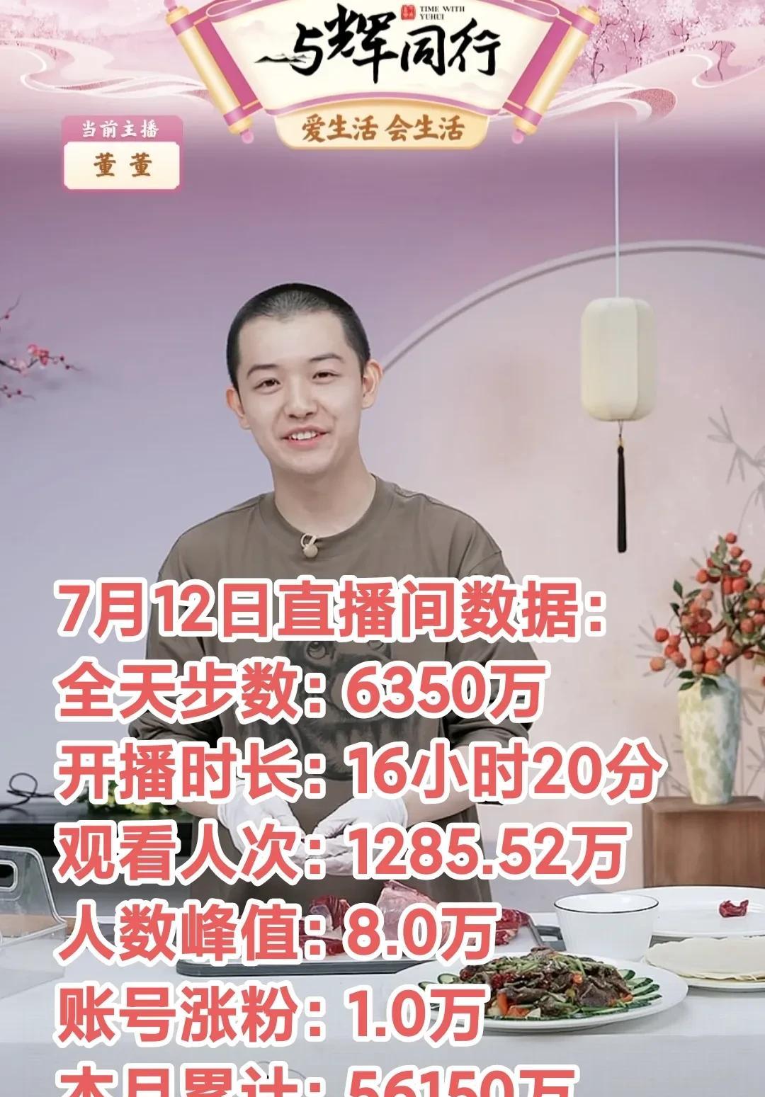与辉同行再创新高！
7月12日小家电专场GMV6350万
洗地机再次卖爆销售额一