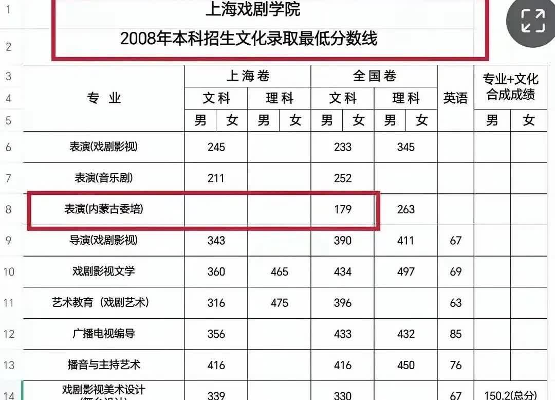 瓜🍉越吃越甜，内幕越挖越深，
原来那尔那茜就读于北京顶级高中十一学校，居然高