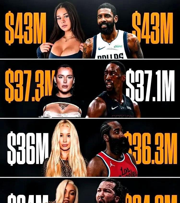 众所周知NBA球星的年薪都很高，普通角色球员都是百万年薪以上，替补球员都能拿到千