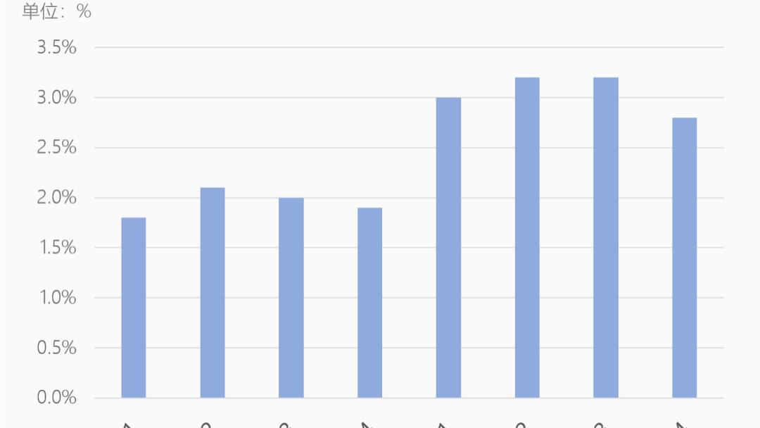 滴滴平均抽成14%，钱都花在哪儿了？背后真相揭秘了！