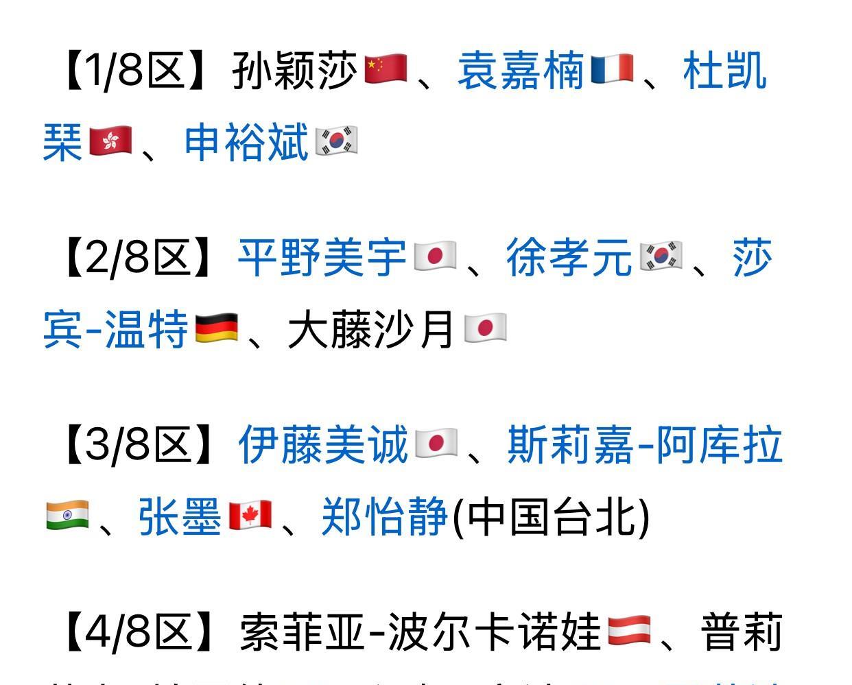 多哈世乒赛抽签后，国乒女队员各自的主要对手都清楚了：
孙颖莎的是大藤沙月、王艺迪