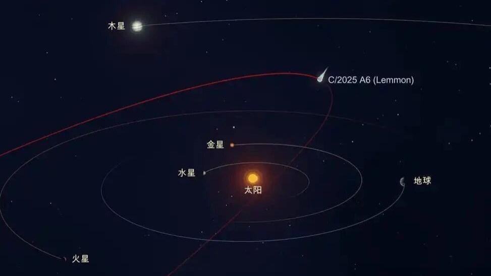 星际探索|11月天象