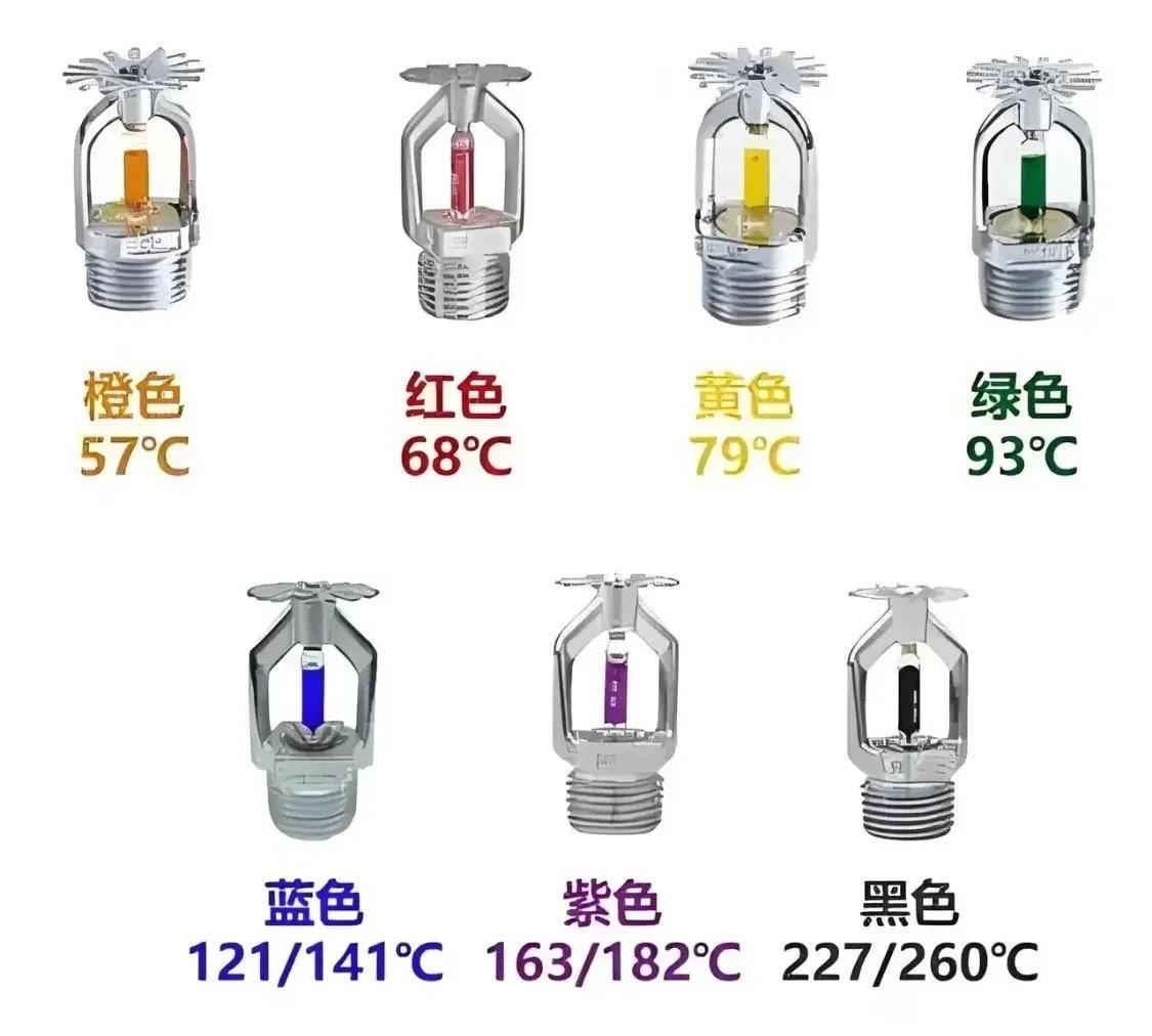 普及下冷知识：消防喷淋头颜色与动作温度之间的关系如下图所示，你知道民用建筑用哪种