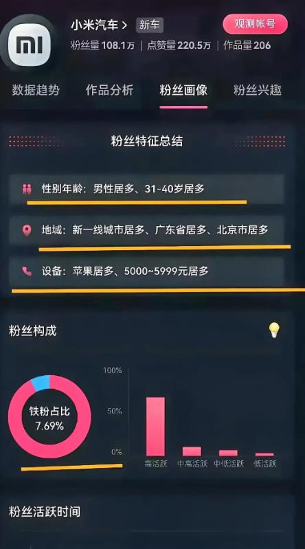 大数据是不会说谎的，关注小米汽车的地域都是新一线城市居多，广东省居多，北京市居多