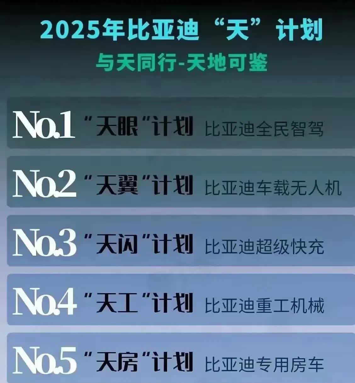 比亚迪这是要封神啊！竟然制定了那么多的“天字计划”，而且正在一项项实现计划。
