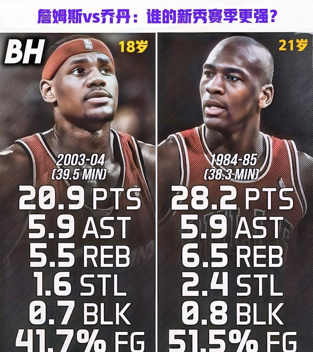 在NBA历史上，詹姆斯与乔丹的菜鸟赛季常常被拿来比较。两位传奇球员的首个赛季都展
