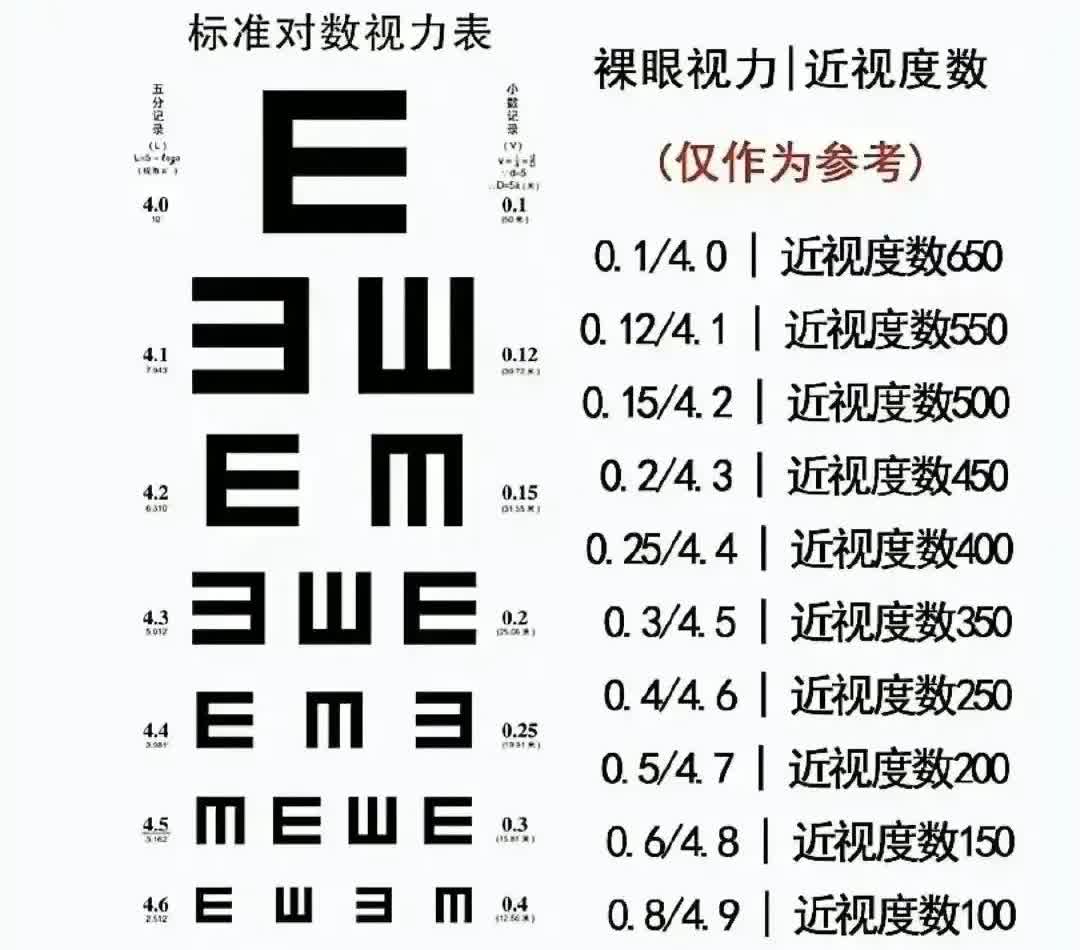 《70岁以上的驾驶员，如何按时提交体检报告？注意！可提前90日内体检》

7