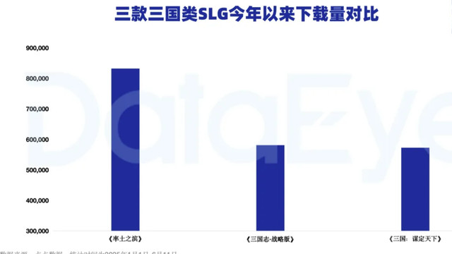 策划是真的听劝！率土爽玩服即将公测，快节奏开荒再度引爆SLG