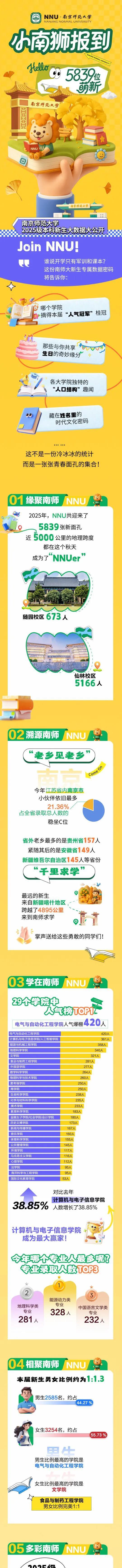 一脚油门踩下去，把志愿表送进了南师大招生办，结果直接把一个时代趋势给撞出来了。