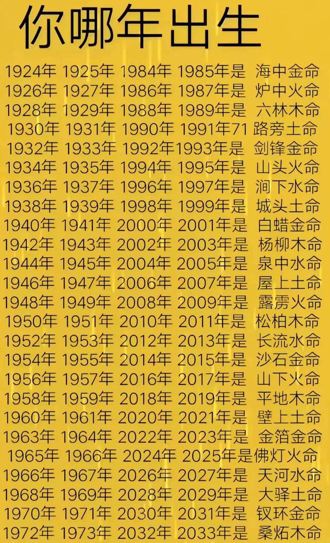 你是哪年出生的，来看看自己是啥命！
