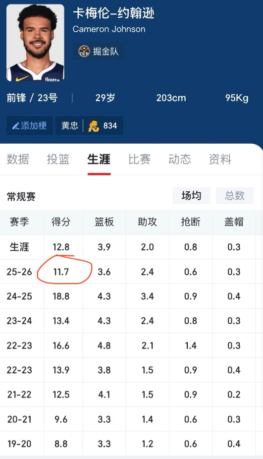 我对小波特的交易持保守态度
首先我认为在鱼腩球队打出的数据并不能代表一个球员在季